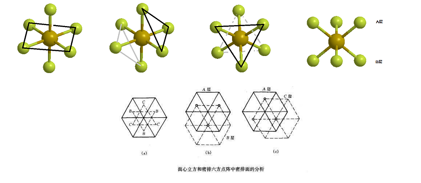 六方堆积中的八面体堆积问题怎么看