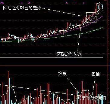 k线下跌20种情形