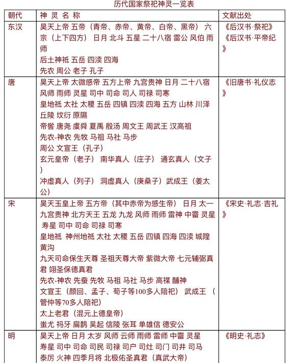 中国神仙体系是什么?