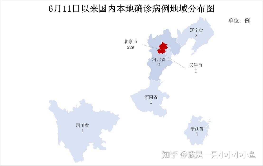 北京市新冠肺炎疫情舆情分析报告