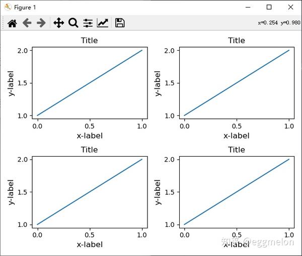 最全Python绘制多子图总结 知乎
