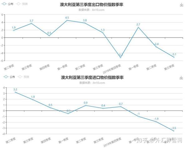 澳洲联储_美储联会议纪要_马航失踪澳洲发现疑似失联飞机残骸 新闻发布会视频
