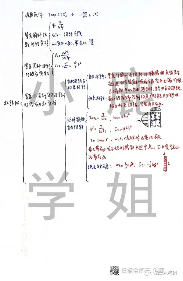 很多同学说,材料力学的内容比较杂,公式和概念比较多,记起来非常困难