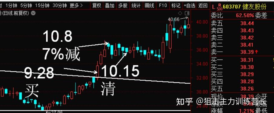 狙击主力比赛账户参加炒股大赛专门开的模拟账户十三221