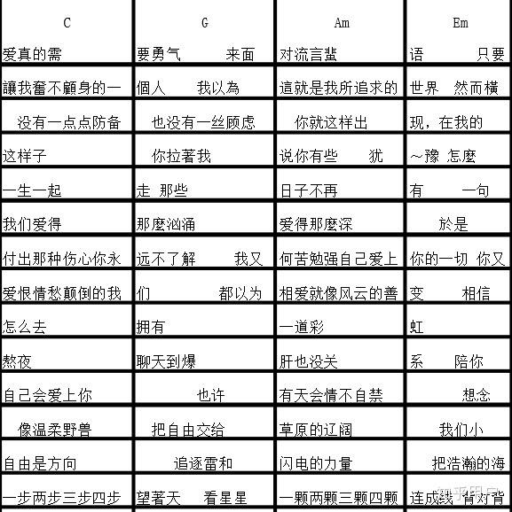 卡农和弦,中国流行歌的万金油 为什么流行歌听起来都这么像?