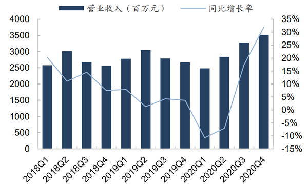 三花智控业务研究和财务分析下