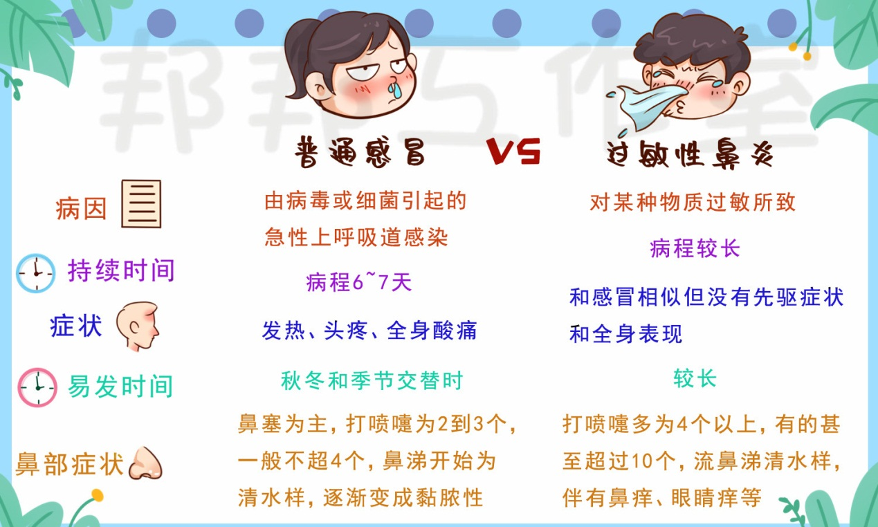 常年性过敏性鼻炎有什么好的控制方法