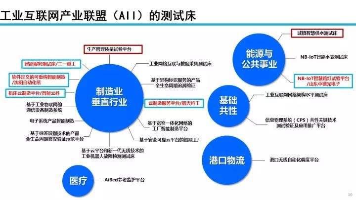 新基建七大领域蓝图