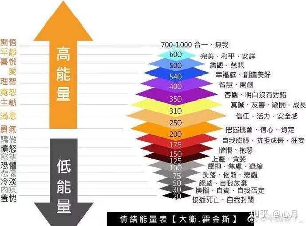 心月意念力第一章正负能量间接影响着人的一生