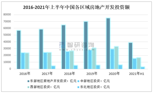 2021年中国房地产行业发展现状及企业经营对比分析:虽已进入淘汰赛