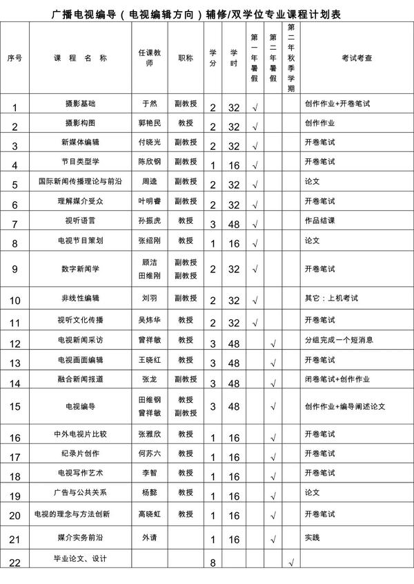 我在网上找到了以前的课程表,仅供参考