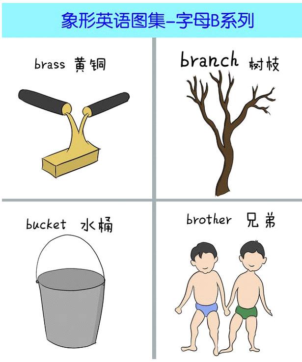为什么说英文字母是象形文字而且比汉字更形象生动