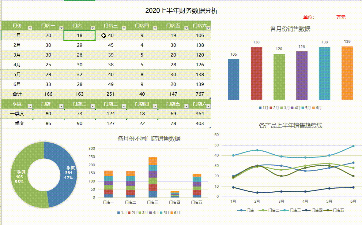 这是我见过最高逼格的excel财务报表了全自动生成太牛了