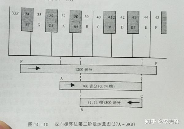 第十四章基准音组的调律第二节十二平均律的分割方法