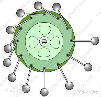 永动机了 它是由法国人亨内考在十三世纪提出的 如图