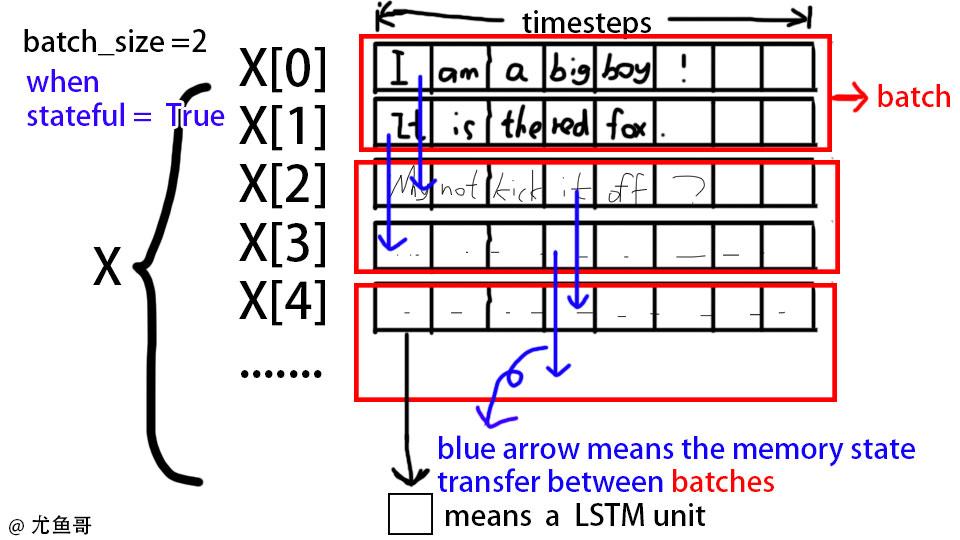 Keras Lstm