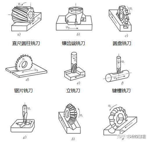 3,刨削加工