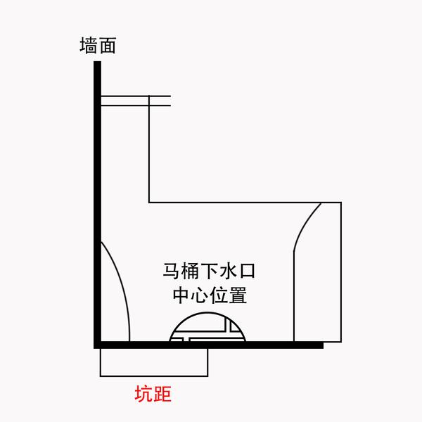 (坑距示意图)