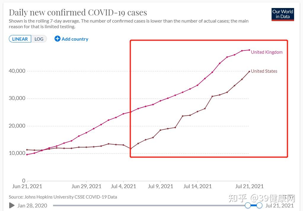 能否预测一下2021年下半年的美国疫情走向