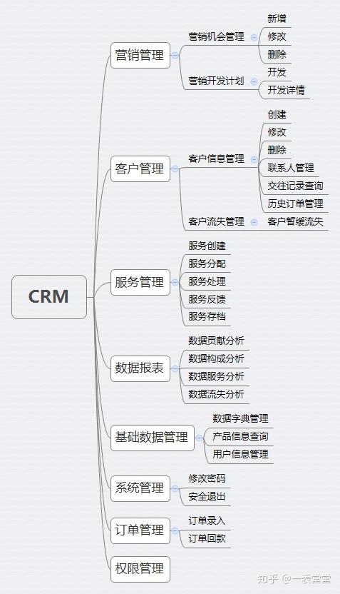 java高级项目实战02客户关系管理系统crm系统模块分析与介绍