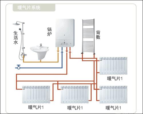 暖气片的专业名称叫散热器,其工作原理为:热源提供的热水流过散热器