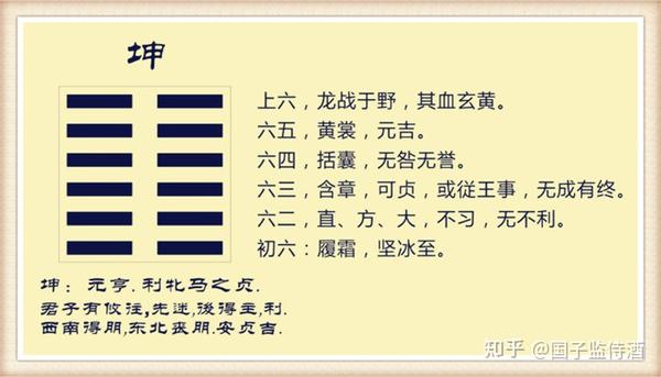 易经坤卦六四爻说的是什么