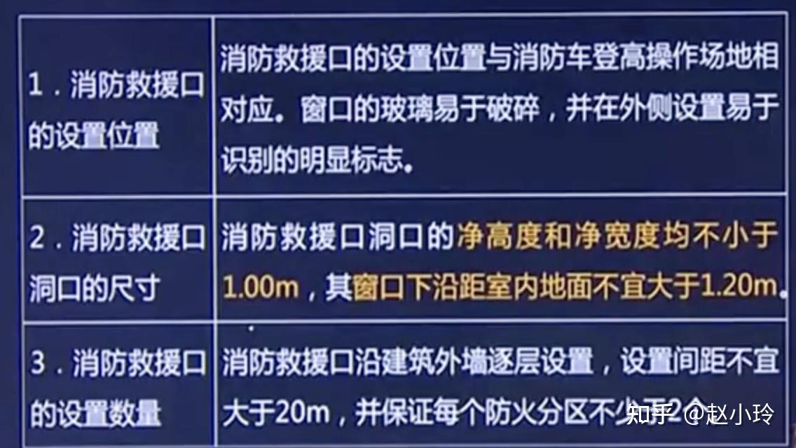 建筑灭火救援设施一般包括:消防车道,消防登高面,消防救援场地,灭火