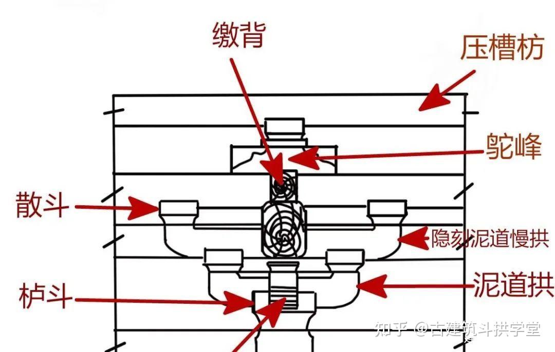 古建筑斗拱学堂中国现存唐代南禅寺斗栱配手绘图纸详细讲解