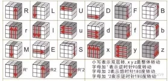 三阶魔方基础教程