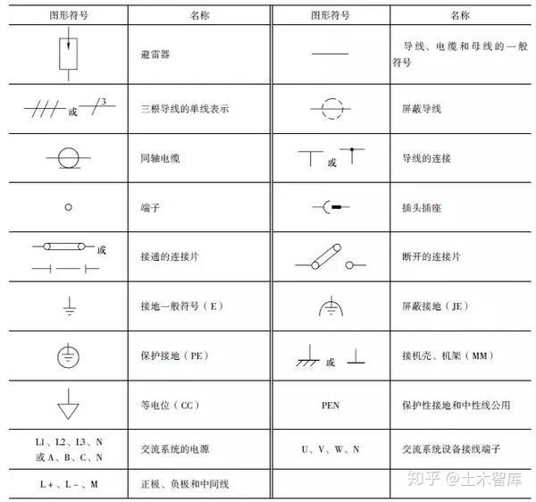 十一,电子元器件的图形符号