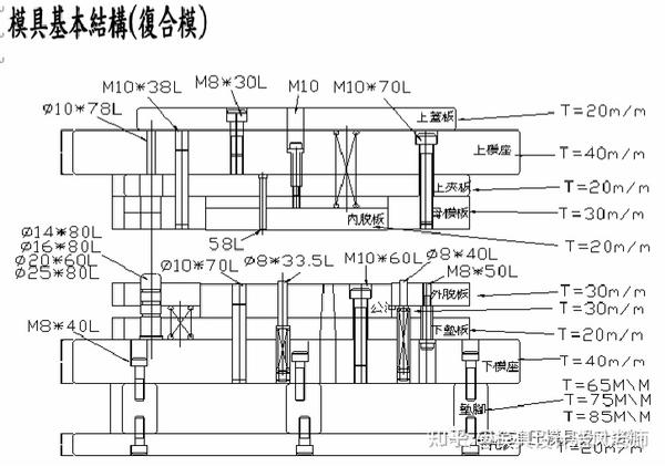 五金模具设计入门资料-模具设计种类及设计基础,值得收藏学习