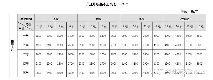 发工资又不是hr掏腰包,为什么面试的时候大多想压低工资?有什么好处?