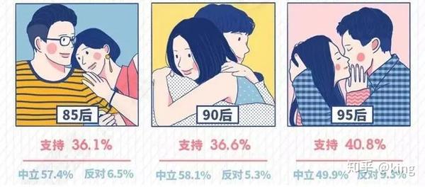 婚前性行为,就是耍流氓.