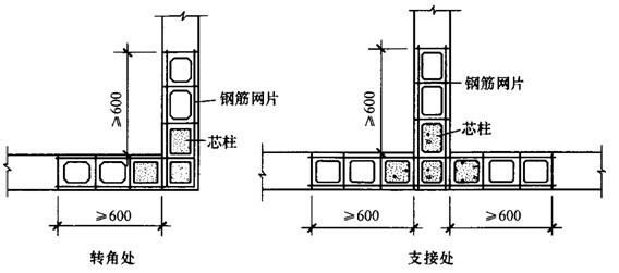 【每日练习】常见的柱类型-芯柱