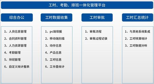 工时管理用oa系统统计规范数据统一