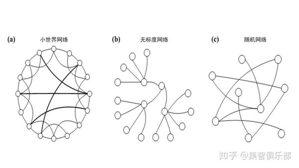 计算社会科学时代的来临 | 小世界网络之父邓肯·瓦茨