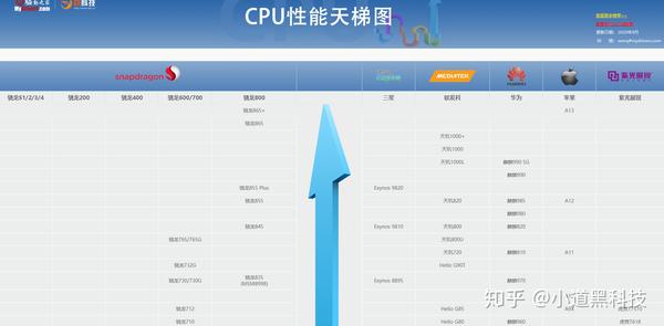 2021年高性价比手机推荐(包含手机cpu的性能天梯图)