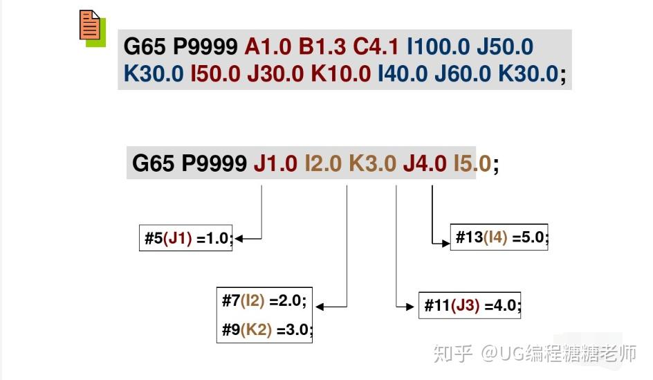 宏程序的调用记得收藏哦