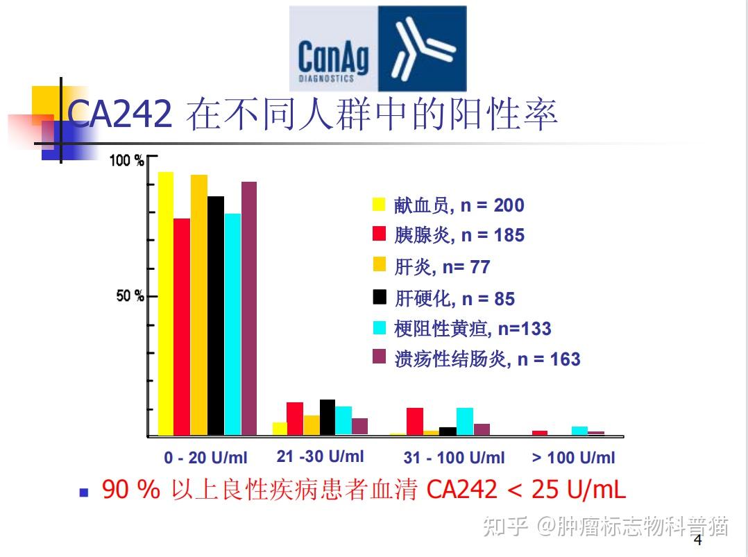 二,ca242的参考值