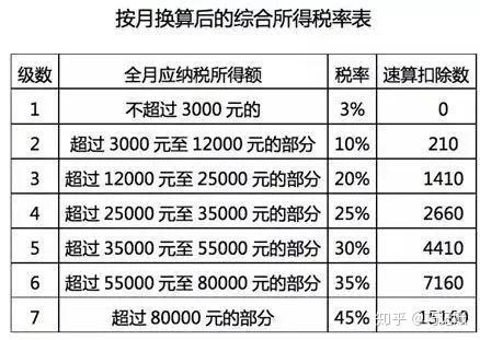 年末干货集锦年终奖个税不会算手把手教你