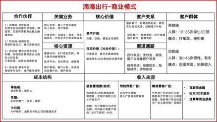 欧赛斯商业研究滴滴出行商业模式深度分析