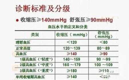 心血管医生告诉您: 一天中什么时间测量血压最准?