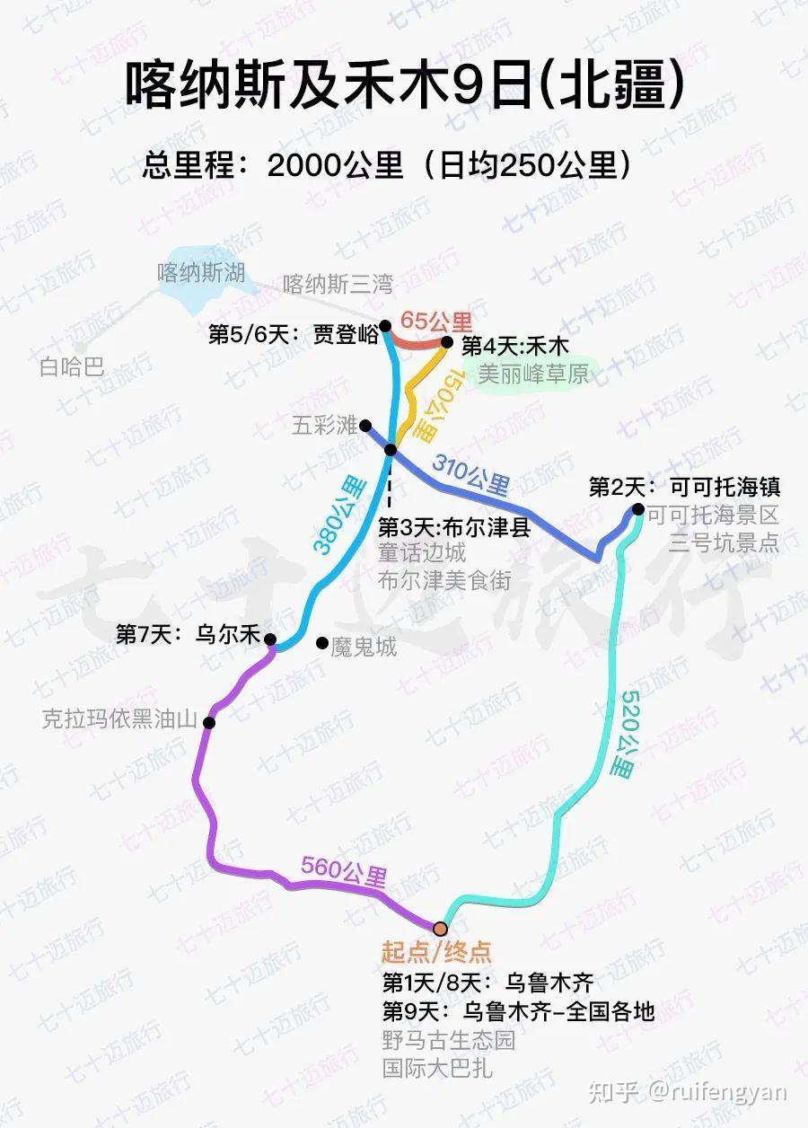 8月出不去9月新疆瑞士级秋景不可错过北疆景点盘点旅游路线推荐