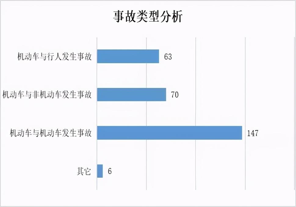 珠海机动车交通事故责任纠纷案件法律大数据分析与风险防控白皮书