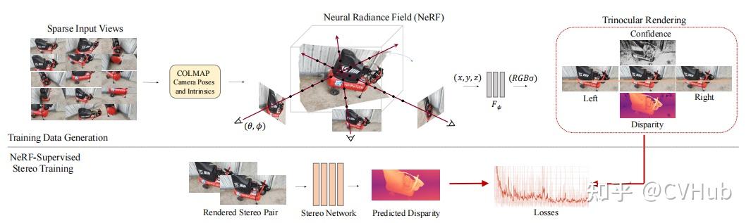 Nerf-Stereo: NeRFѵ˫Ŀƥ·ʽ ...