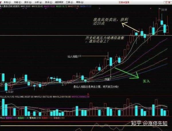 实用的炒股技术仙人指路战法散户马上建仓堪称经典轻松捕抓涨停大牛股