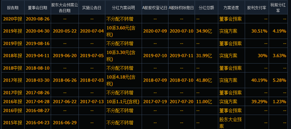 多数煤炭钢铁股票早跌沟里了,陕西煤业的股价即将新高