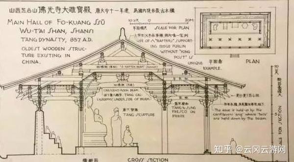 梁思成手绘佛光寺东大殿正面图