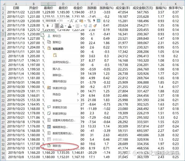 用excel爬数据炒股票,老板还以为你在认真工作