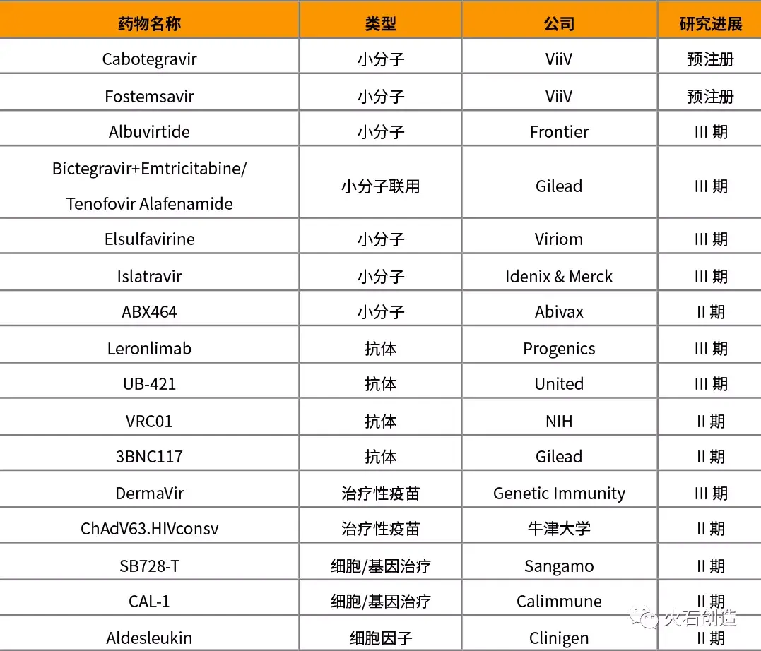 2020年全球抗病毒药物研发现状及趋势